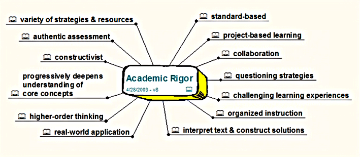 rigor1